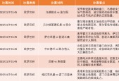 九游-关于转会期社区盾传出新动向，上海海港战术微调，管理层表态：目标明确，细节决定成败的信息
